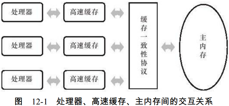 ch12-cache-memory-processor.png-110.4kB