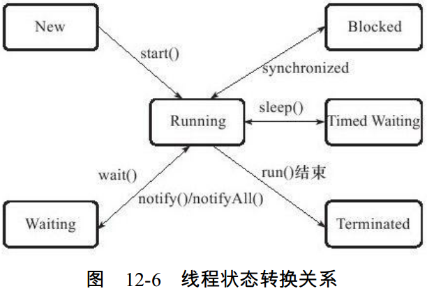 ch12-thread-state-transit.png-103.8kB