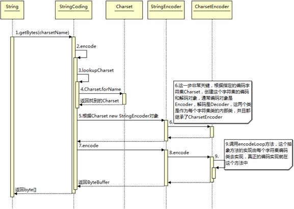 encode-StringEncoder.png-30.7kB