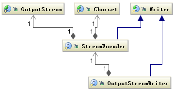 encode-writer.png-10.1kB