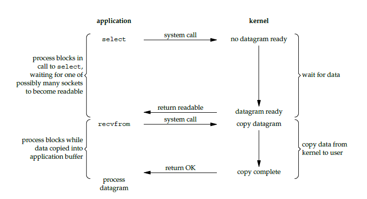 IOModle-3.png-43kB