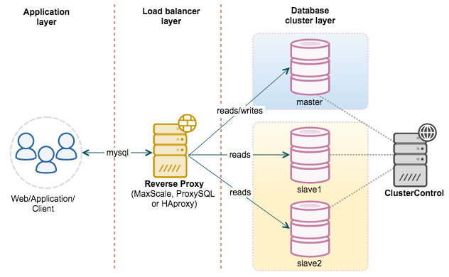mysql-write.png-63kB
