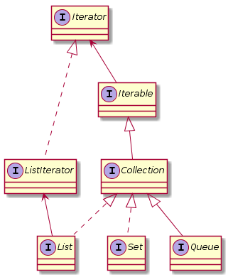 collection-iterator.png-14kB