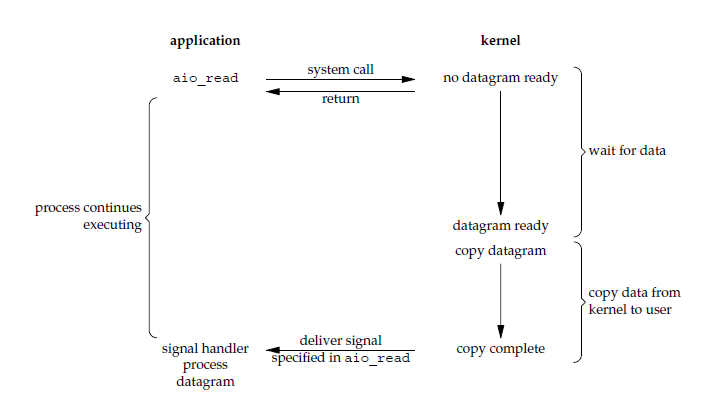 IOModle-5.png-33kB