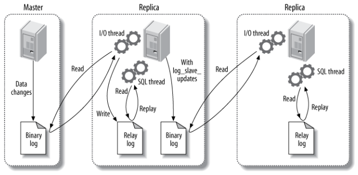 mysql-copy.png-85kB