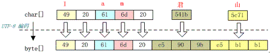 encode-UTF8.png-9.6kB