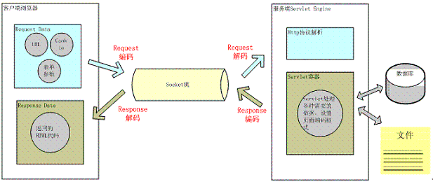 encode-HTTP.png-21.9kB