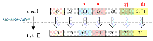 encode-ISO.png-8.8kB