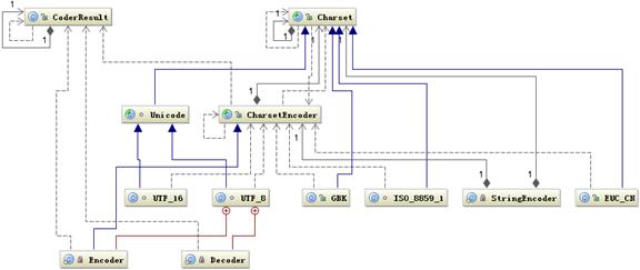 encode-charset.png-18.4kB