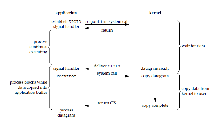 IOModle-4.png-41kB