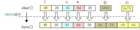 encode-GB2312.png-6.5kB