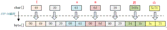 encode-UTF16.png-12.1kB