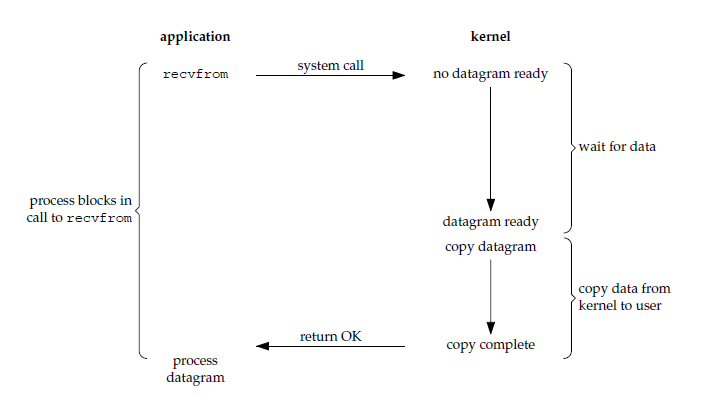 IOModle-1.png-28kB
