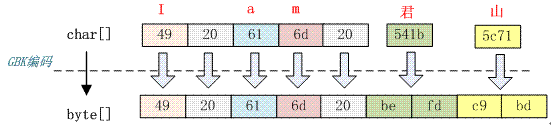 encode-GBK.png-8.6kB
