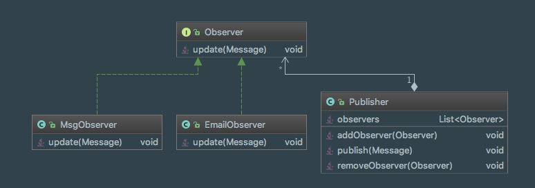 观察者模式