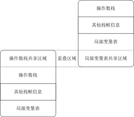 数据共享