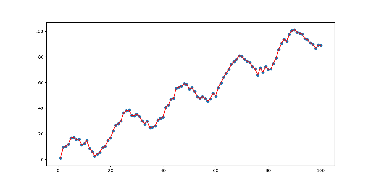 $\tau = 0.1$