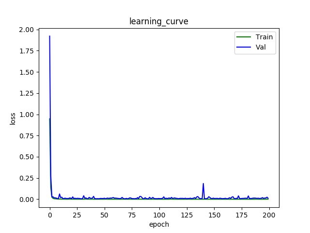 learning_curve.png-22.8kB