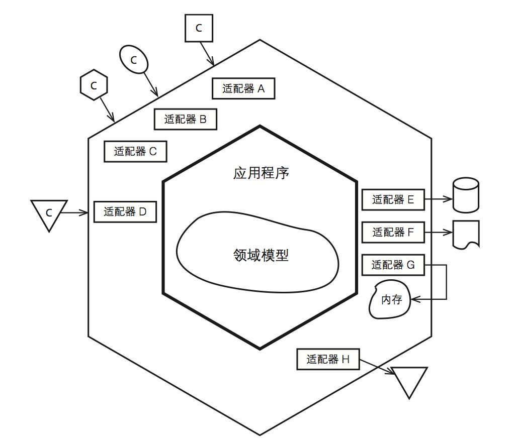 六邊形架構(gòu)