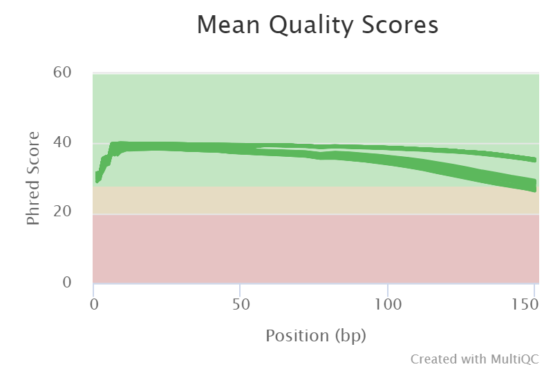 fastqc_per_base_sequence_quality_plot