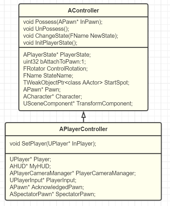 PlayerController.png-112.4kB
