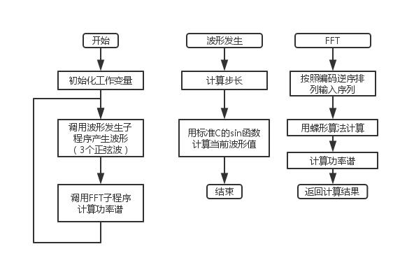 DSP_FFT_flowchat.png-24kB