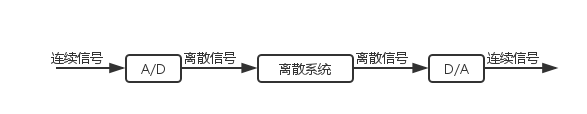 DCC.png-5.7kB