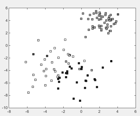 hierarchical.png-8.9kB