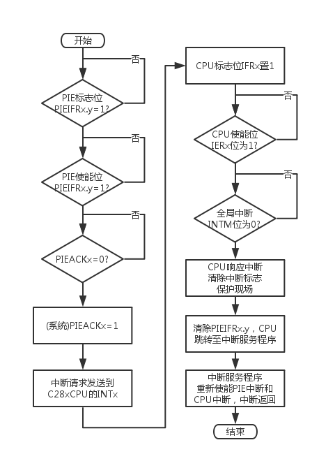 PIE-CPU INT FLOW.png-53.9kB