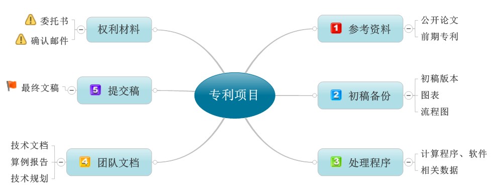 W304-项目结构导图.jpg-47.4kB