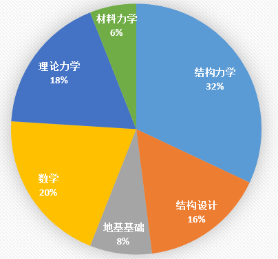 提升空間