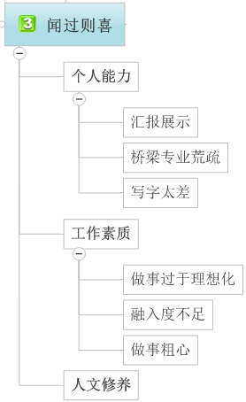 总结反思