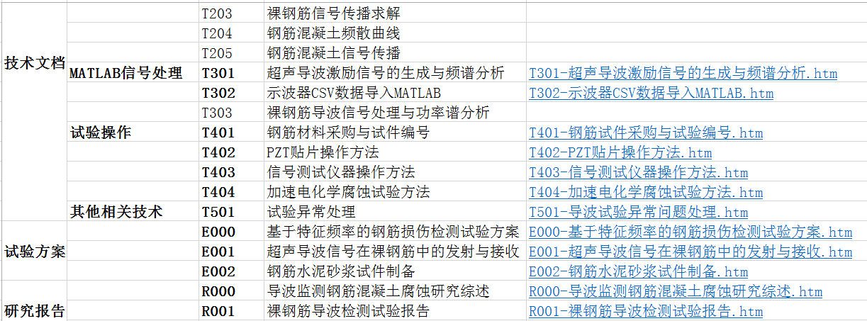 知识管理系统