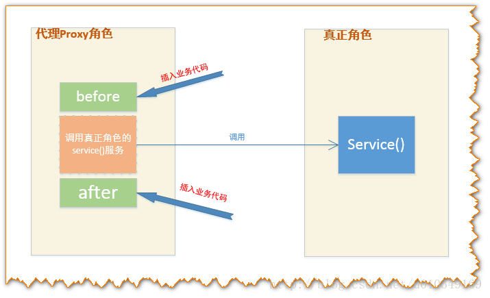 代理所做的事情