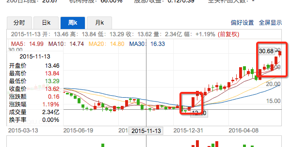 GDX