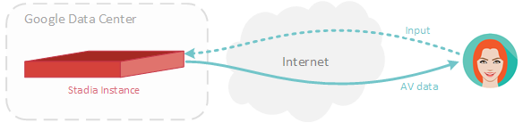 stadia-network.png-14kB