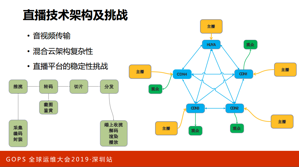 TIM截图20190422165302.png-107.1kB