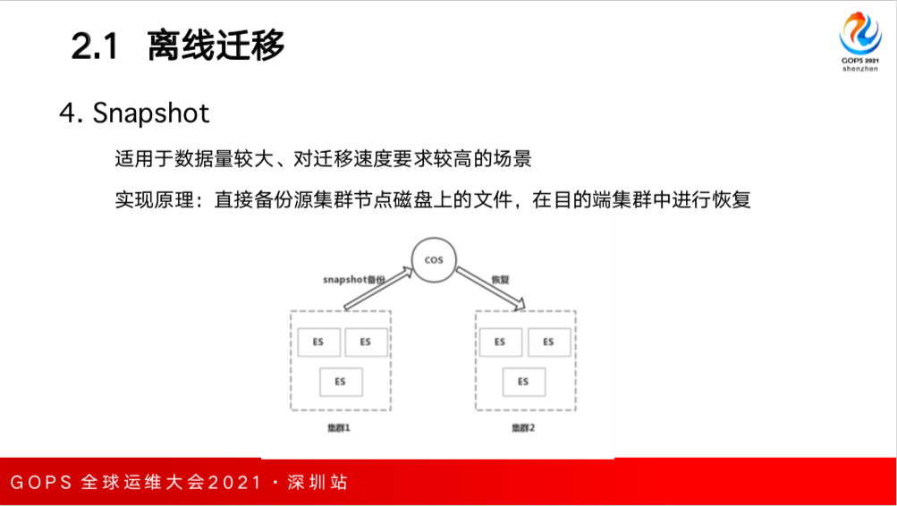 屏幕快照 2021-05-31 下午6.28.44.png-98.9kB