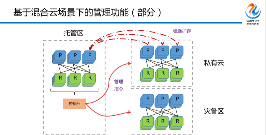 （图）