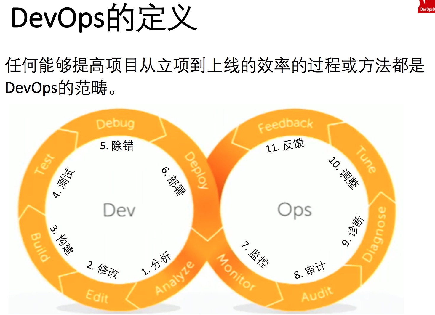 devops def 3.png-193.2kB