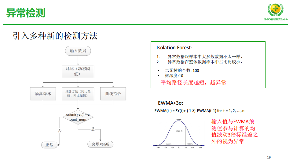 TIM截图20190301113111.png-110.1kB