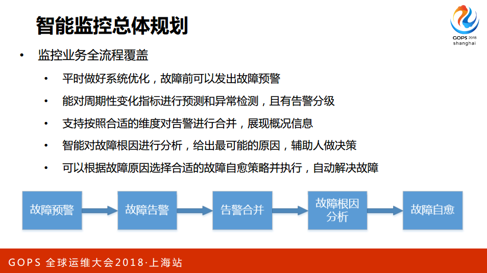 TIM截图20190305110803.png-148.4kB