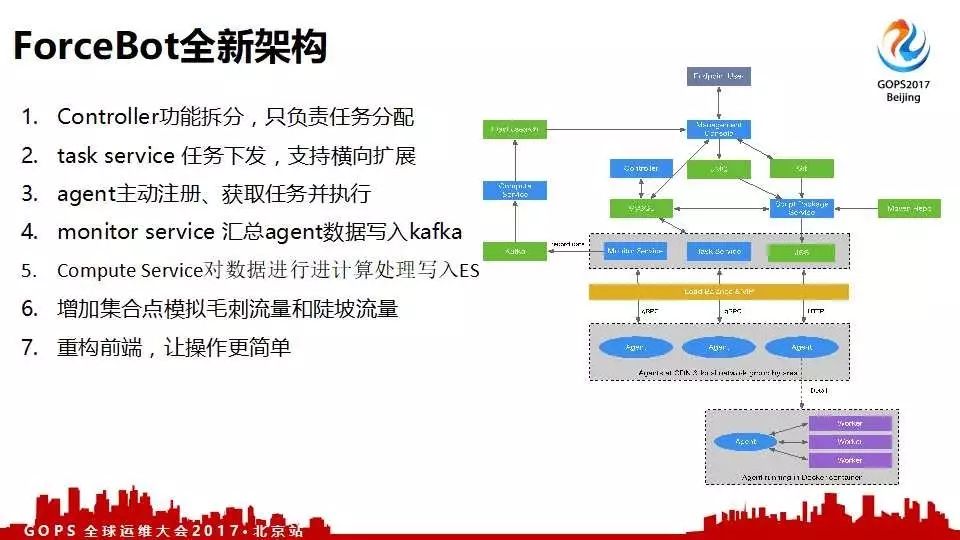 forcebot全新架构