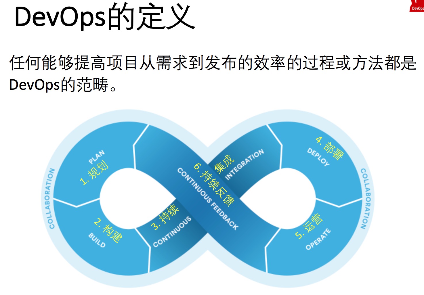 devops def 2.png-180.2kB