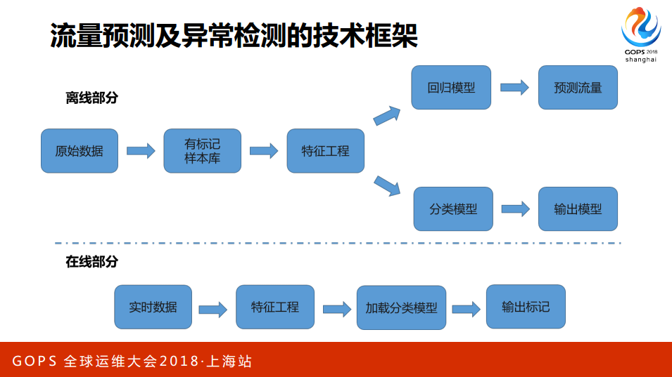 TIM截图20190305111254.png-87.1kB