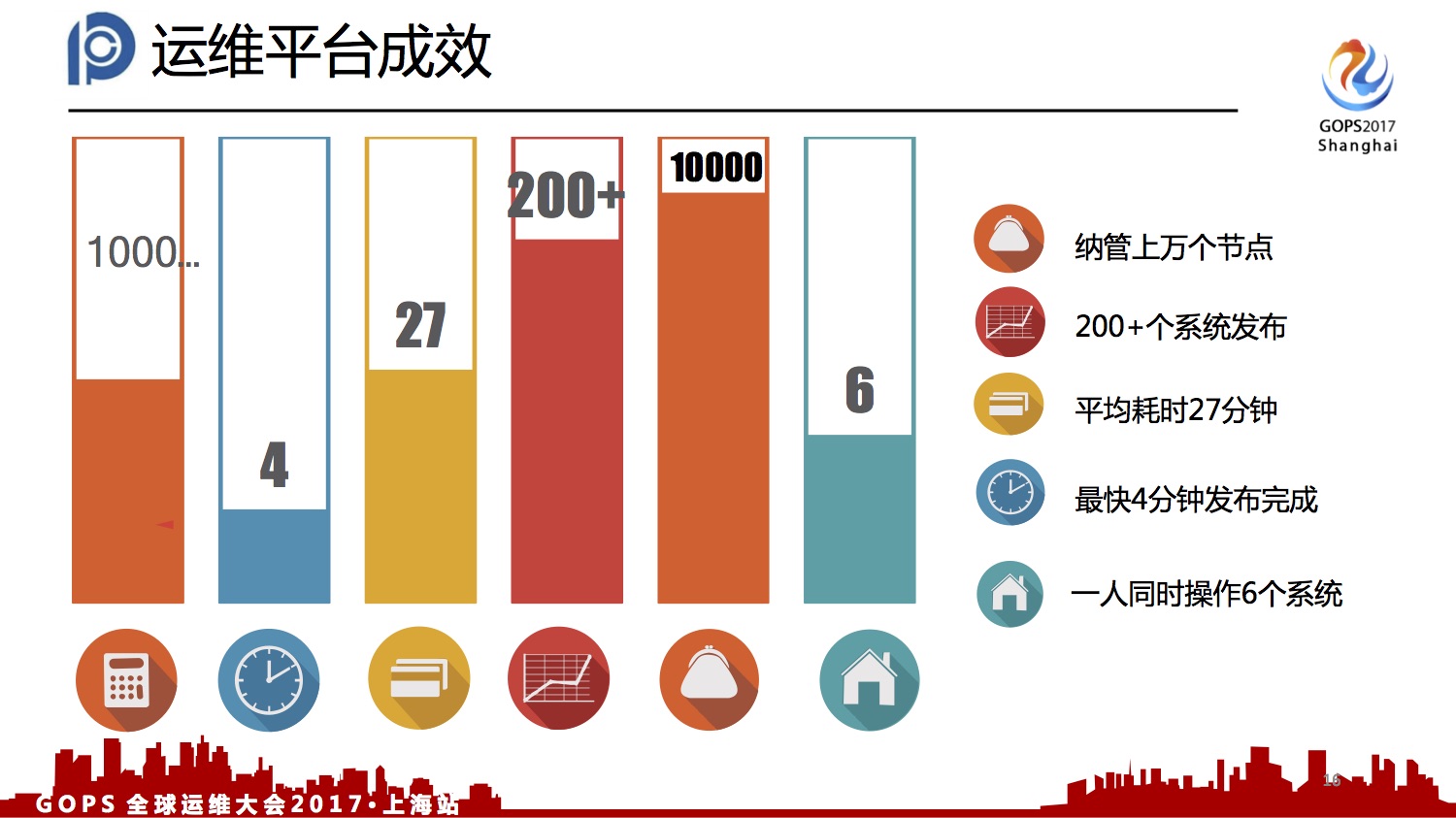 5、杜颖君-巡航太平洋，运维平台实施的苦与乐.jpg-180.6kB