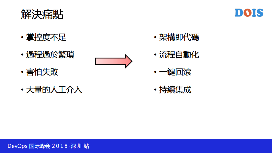 TIM截图20190603153819.png-65.5kB