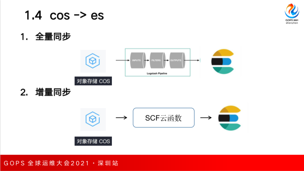 屏幕快照 2021-05-31 下午5.57.14.png-117.2kB