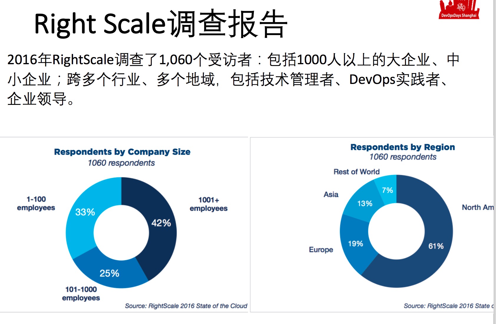 Right Scale Report 1.png-238kB