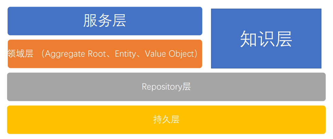 模块技术架构.png-39.6kB